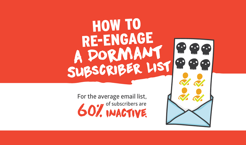 How content publihsers with dormant subscriber lists can re-engage their email subscribers