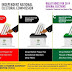 INEC releases colours of ballot papers, boxes for Saturday’s elections