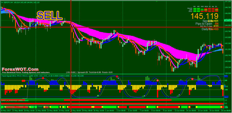 Forex signal take profit
