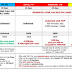 What Postpaid Customers will get in Current telecom War