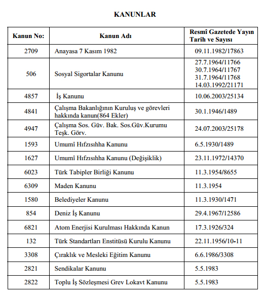 İş Güvenliği Kanunları ve Yönetmelikleri
