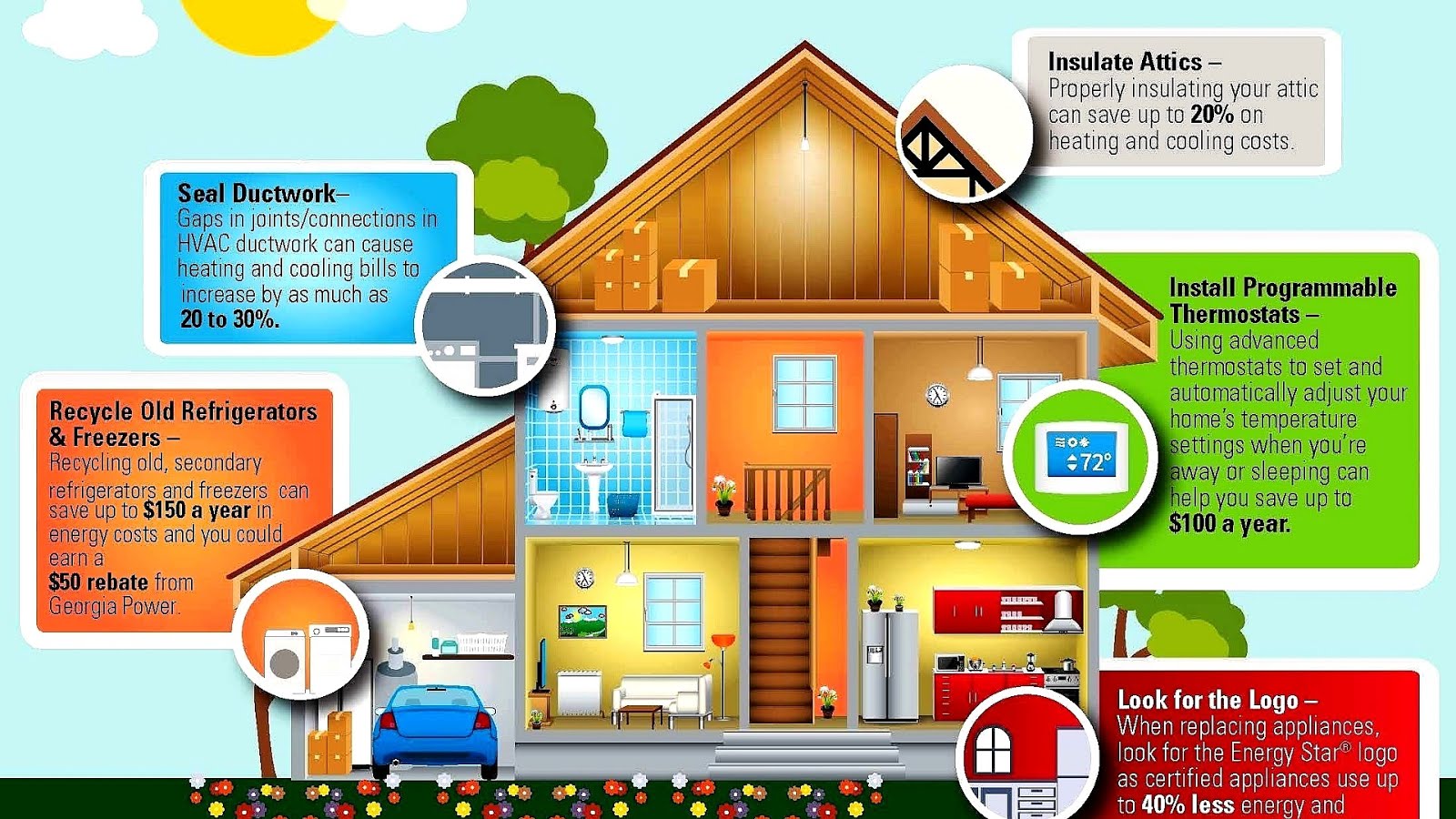 Home Energy Saver Energy Choices