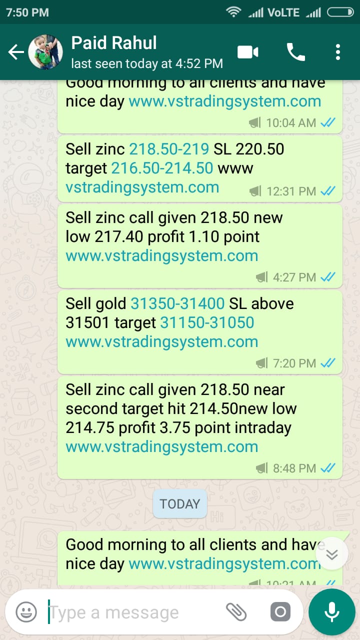 Forex ncdex