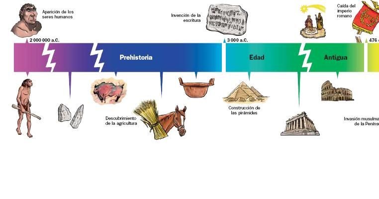 La Prehistoria Para Entender Las Edades De La Historia Debes Comprender