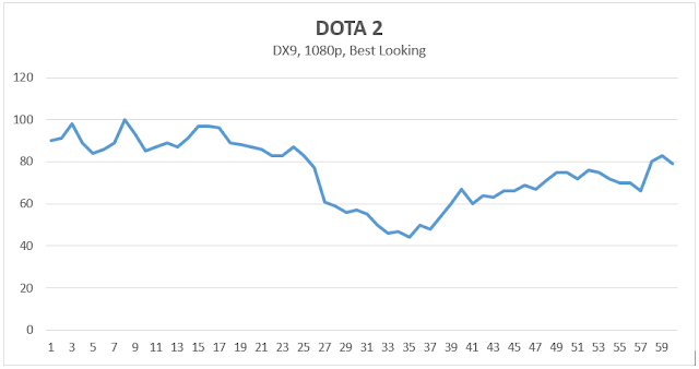 hexmojo-1050-dota2-benchmark.png (874×462)