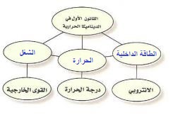 احسب الى سخنت الممتصة حديد على ان ، من للحديد النوعية ؟ 7 الحرارة 440 علمت فارتفعت قطعة k حرراتها kg 320 درجة اذا الحرارة k كتلتها موقد كمية 450 . الطاقة الحرارية