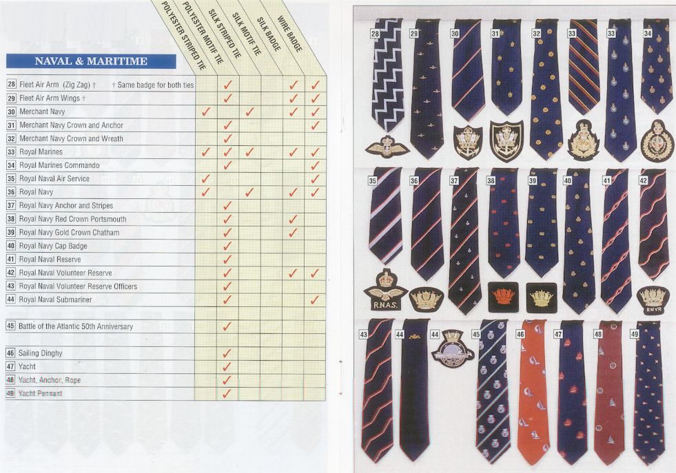 Arnhem Jim An Abridged Field Guide to Regimental Ties An Endangered