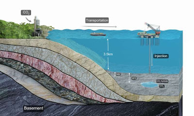 Emmagatzemar CO2 en sediments de mar profund