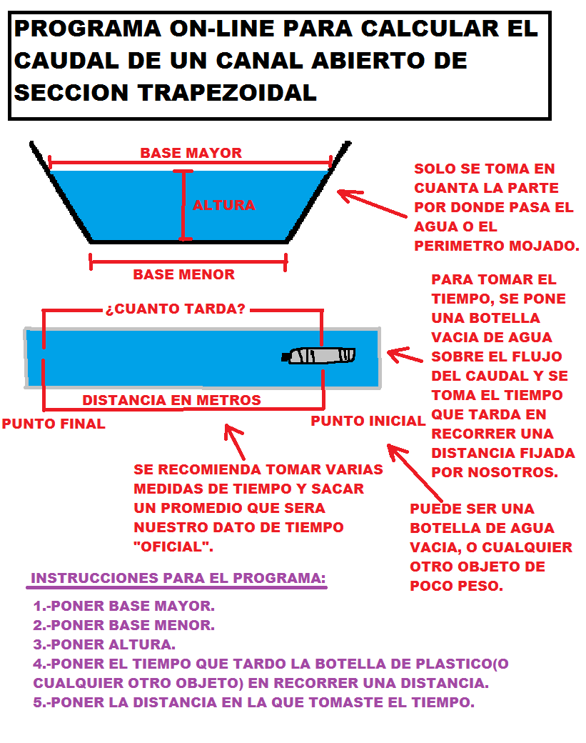 Programa para calcular el caudal de un canal abierto con seccion