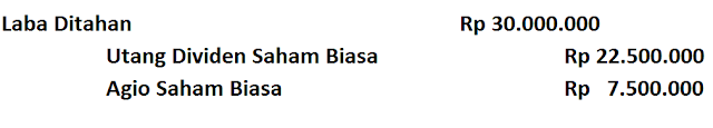contoh soal dividen saham 3 contoh soal dividen saham 3