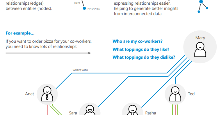 what is a complex relationship