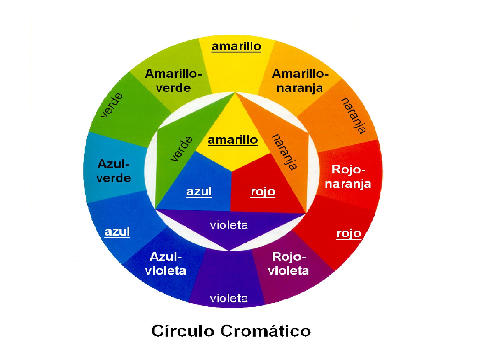 Teoria Del Color El Circulo Cromatico Y Diseno Grafico Tecnico Sena Images