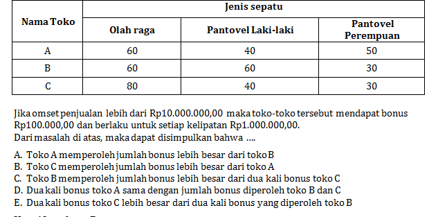 Contoh Soal C1 Sampai C6 Untuk Sd / Soal Dan Kunci Jawaban