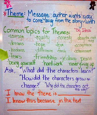 Juice Boxes and Crayolas: Theme Anchor Chart Free Download!