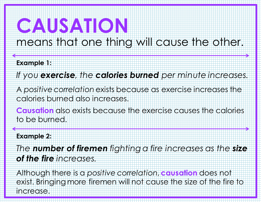 fjhs-algebra-1-correlation-vs-causation