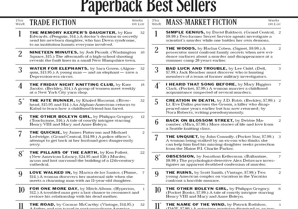 New York Times Best Seller List 2024 October New in 2024
