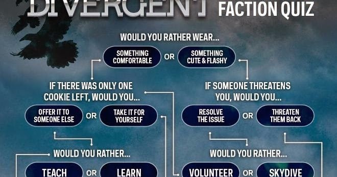 Go transcript test answers. Тест quiz вы как причина расставания. Wich faction are you in wow quiz. Игра квиз про деревья. Тест quiz вы как причина расставания.