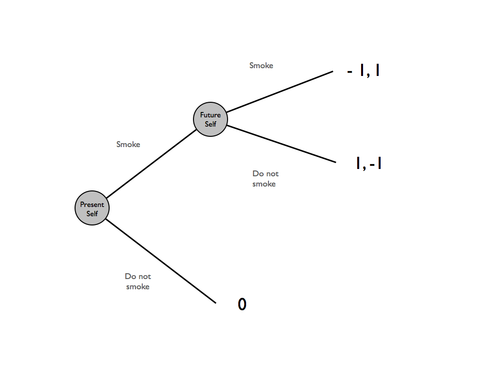 Philosophical Disquisitions Does radical enhancement threaten our