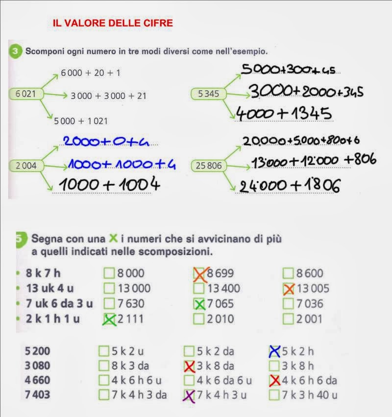 Diario di scuola e&hellip; non solo Il valore delle cifre