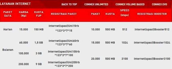Paket Internet Unlimited Smartfren Terbaru