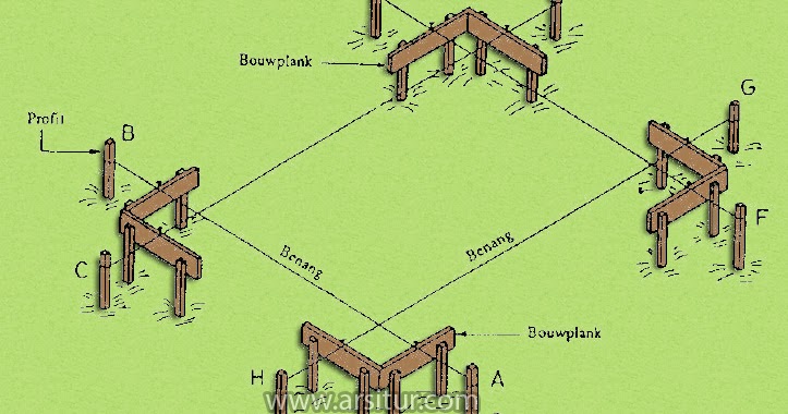 Pengertian Bouwplank, Alat dan Bahan, Cara Pemasangan