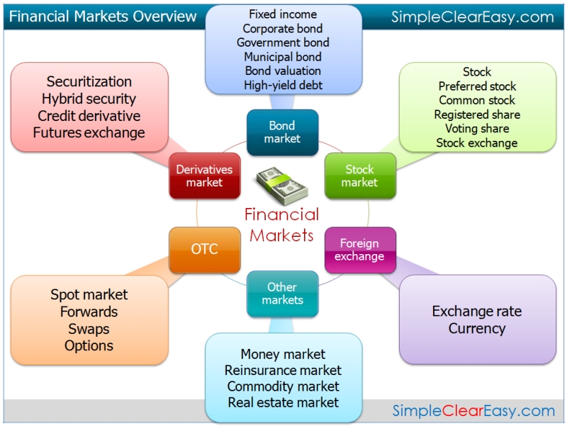 Forex n o swap