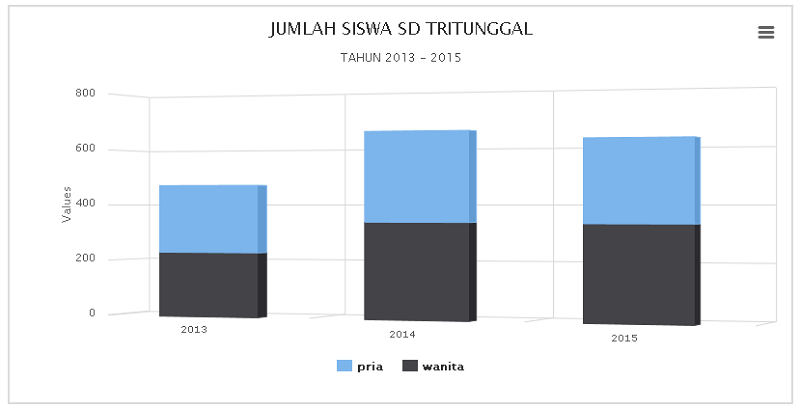 Cara Membuat Grafik Column Dengan Plugin Dari Highcharts (3d)