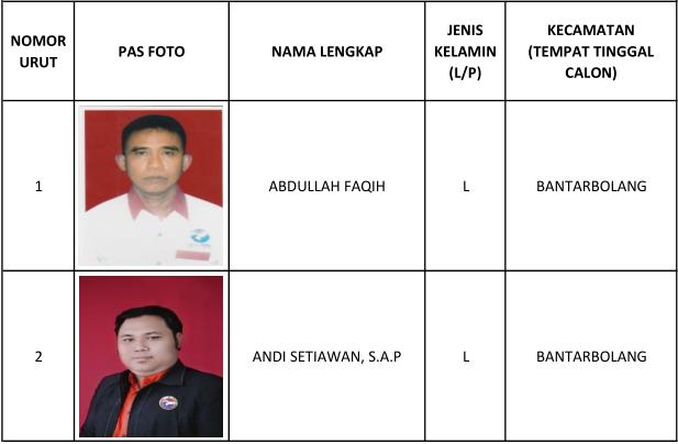 1 Abdullah Faqih, 2 Andi Setiawan SAP, 3 Siti Ida Royani