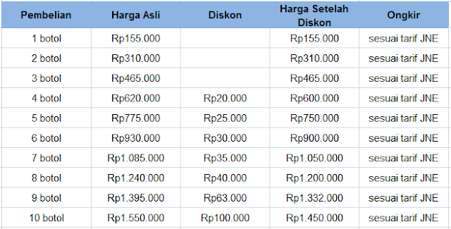 Benjolan Di Atas Alis Mata dan Cara Menghilangkannya