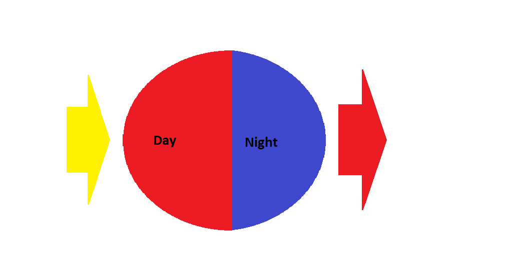 CaptDallas' Redneck Theoretical Physics Forum It is as Simple as Night