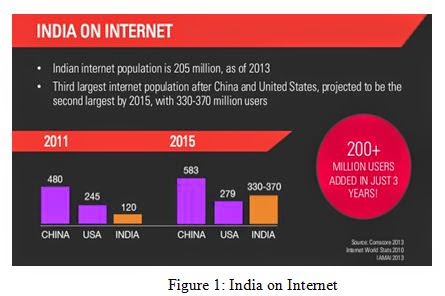 Navneet Vishwas: Social Networking Sites (SNS): A Quick study and its ...