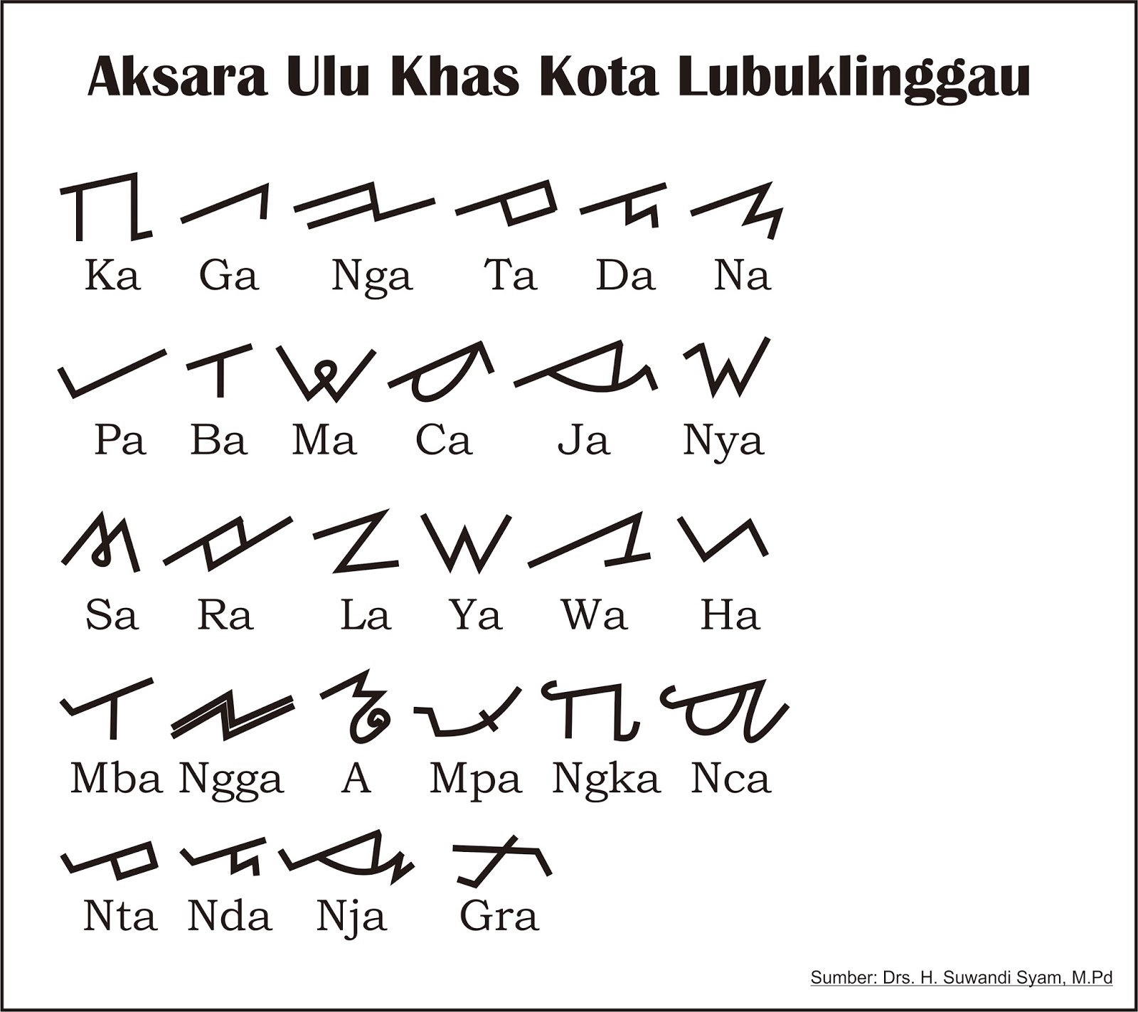 The Blog Is Information History Aksara Ulu Kota Lubuklinggau Huruf Jawa