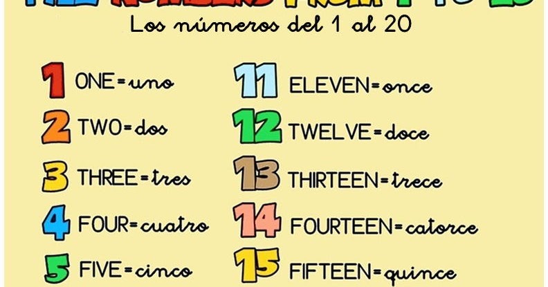 EN UN MUNDO DE LETRAS Y NÚMEROS : PRACTICA INGLÉS