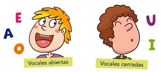 Tipos De Vocales