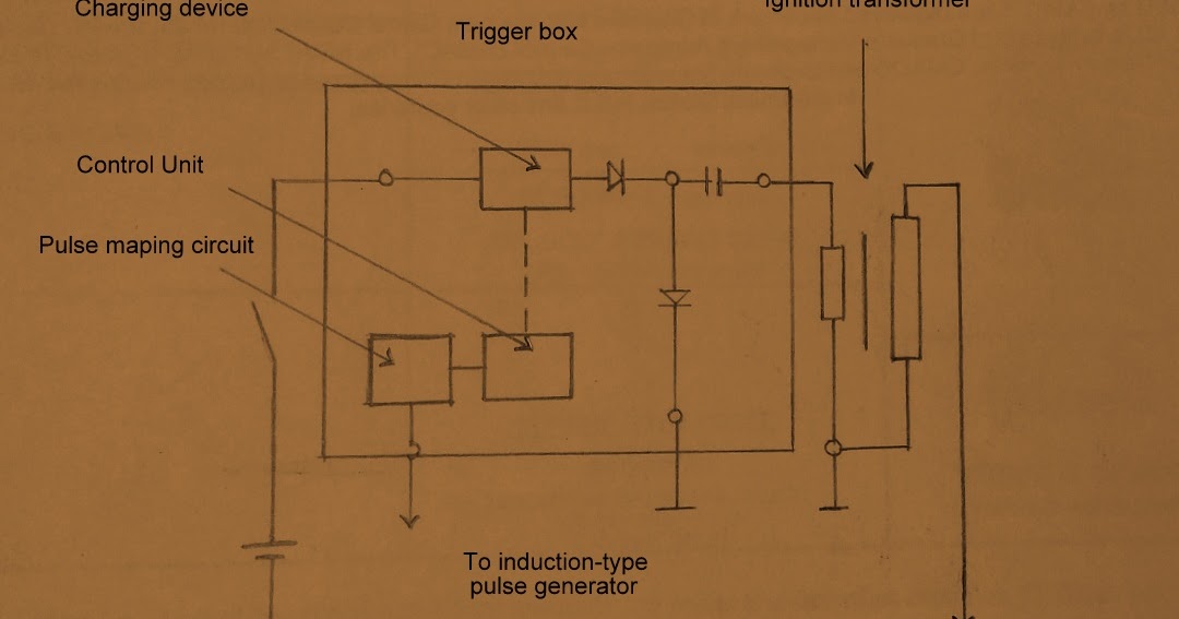 What is capacitive discharge ignition system Construction Working