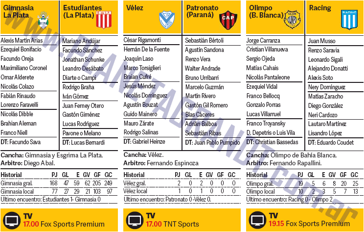 Formaciones Sábado 10/02 Fecha 15 Primera División 2017/2018