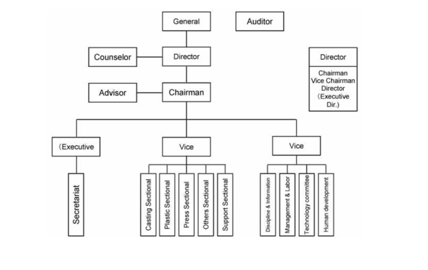 Profil PT. Astra Honda Motor