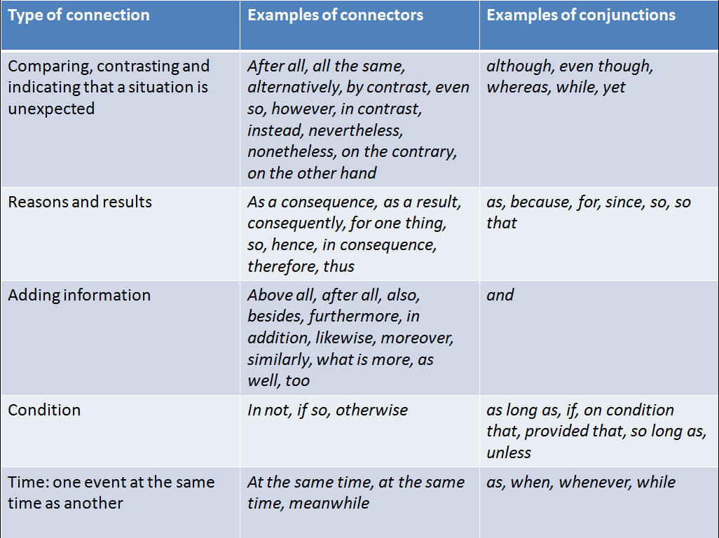 esol-teesside-connectors-vs-conjunctions