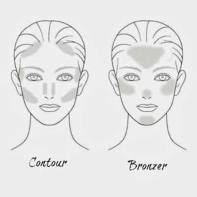 Perbedaan contouring dan bronzering pada wajah