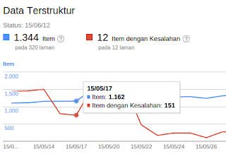 Data Terstruktur Google Webmaster
