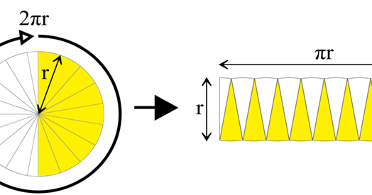 teknologi : √ Cara Mencari Rumus Luas Lingkaran