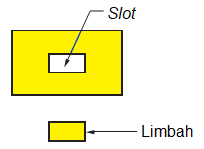 Que significa slotting