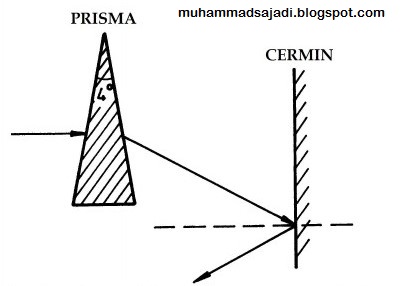 Soal Optik Geometri - Bocah Fisika