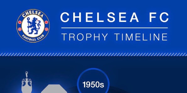 Chelsea FC Infographs