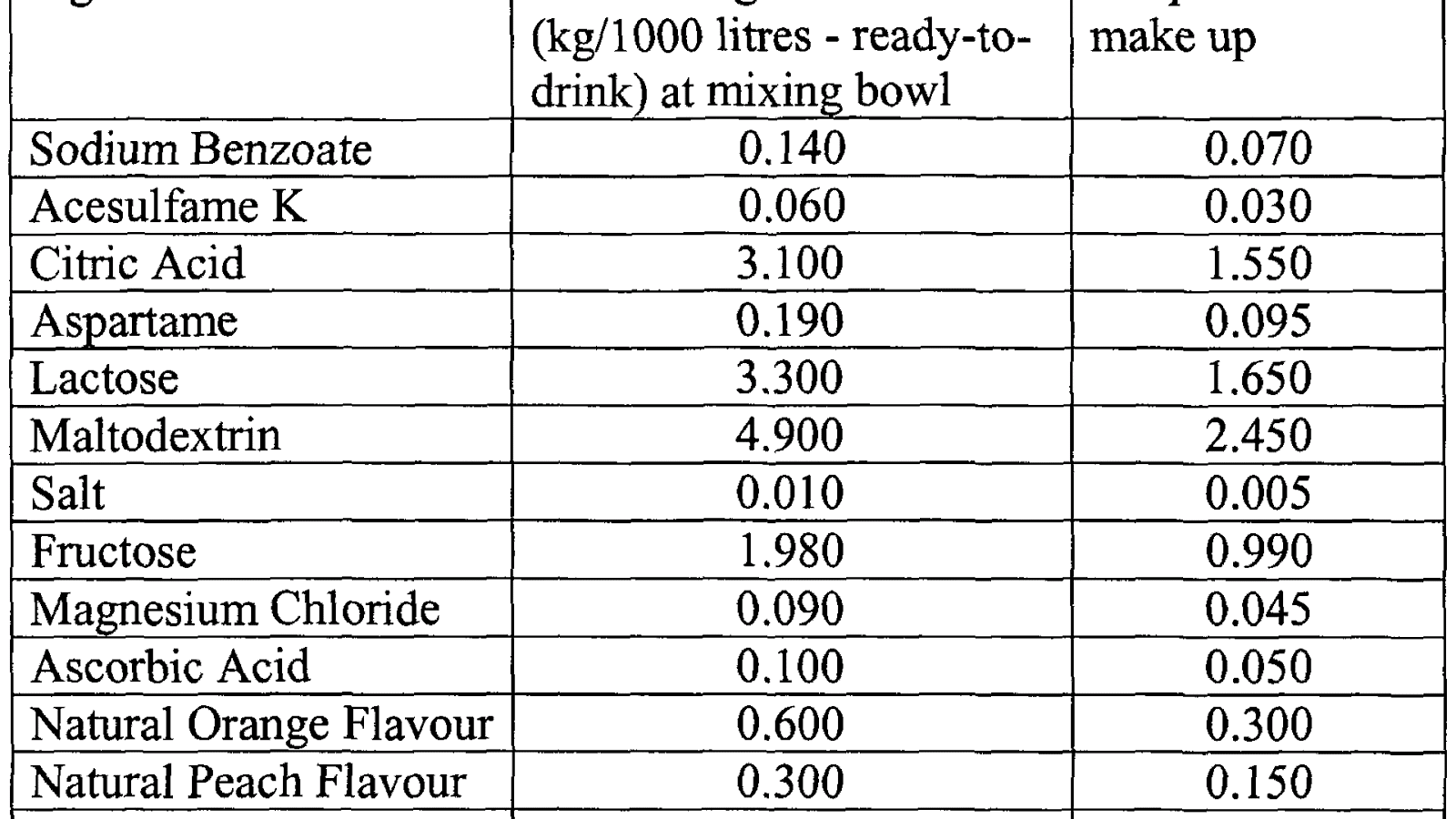 Ingredients Of Energy Drinks Energy Choices