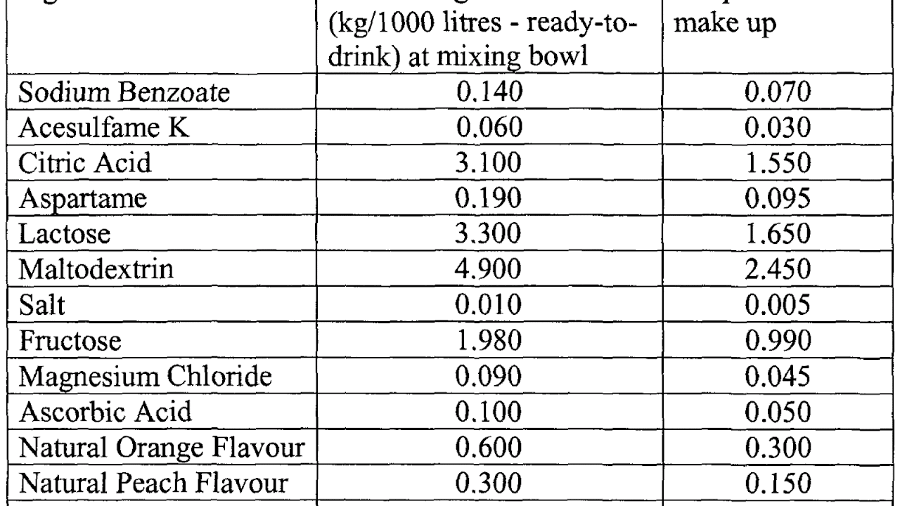 Ingredients Of Energy Drinks Energy Choices