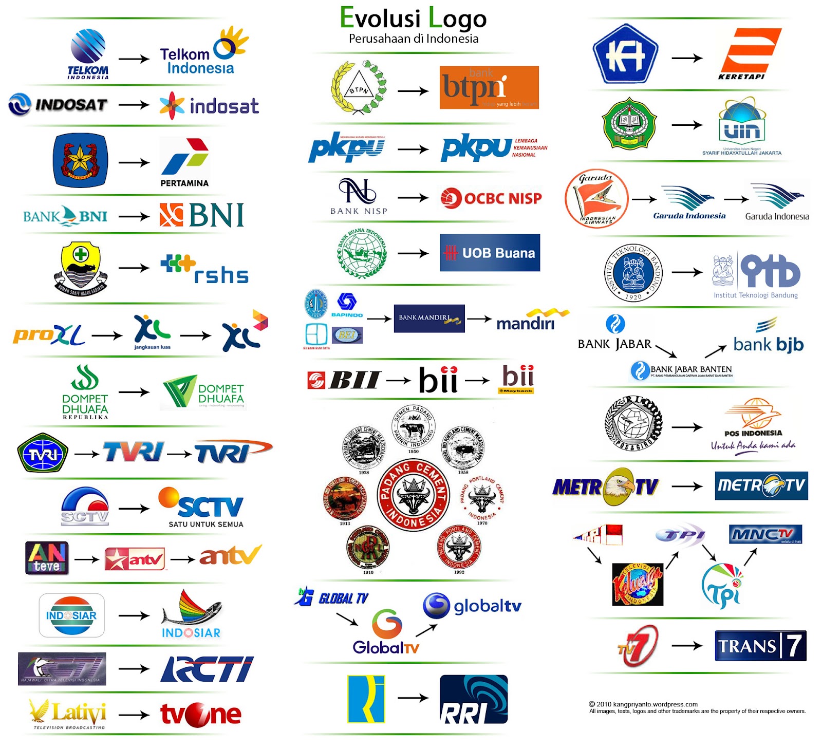 Gambar logo perusahaan 2012 Terlengkap - Kumpulan Gambar Terlengkap