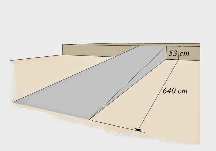 MEDIAN Don Steward mathematics teaching steepness of a wheelchair ramp