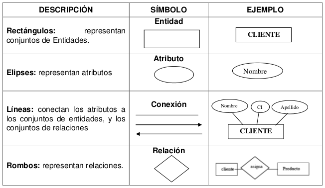 Significado De Los Simbolos Del Modelo Entidad Relacion Noticias Modelo