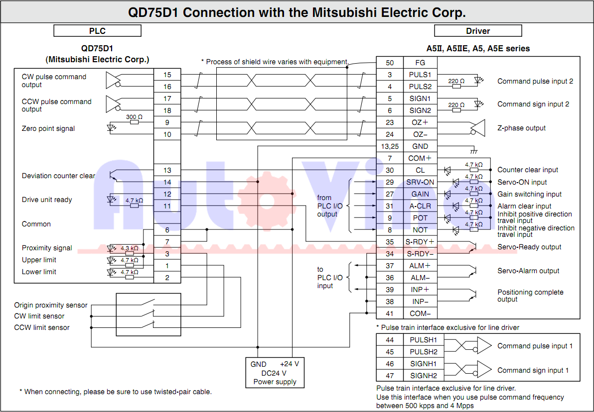Sơ đồ đấu nối điều khiển phát xung từ PLC hãng Mitsubishi QD75D1 cho servo Minas A5 Panasonic Sơ đồ đấu nối điều khiển phát xung từ PLC hãng Mitsubishi QD75D1 cho servo Minas A5 Panasonic